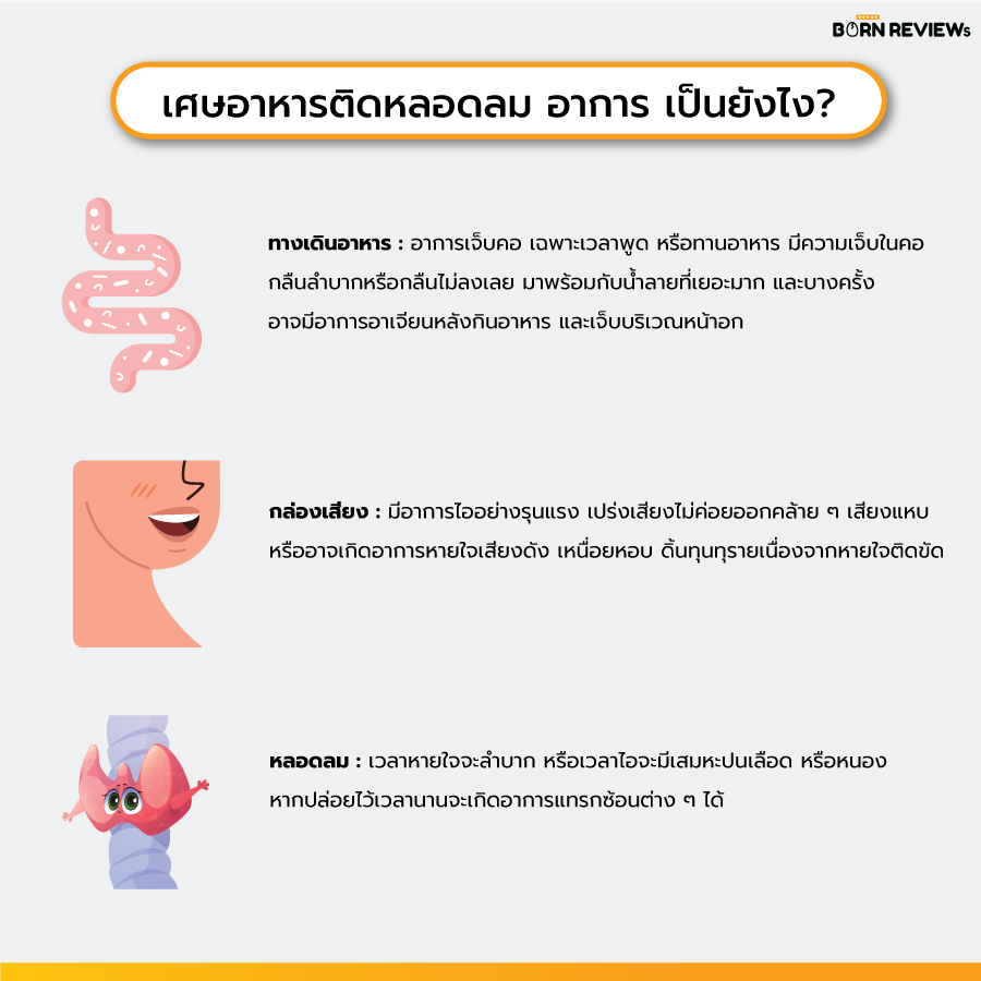 อาหารติดหลอดลม อาการ